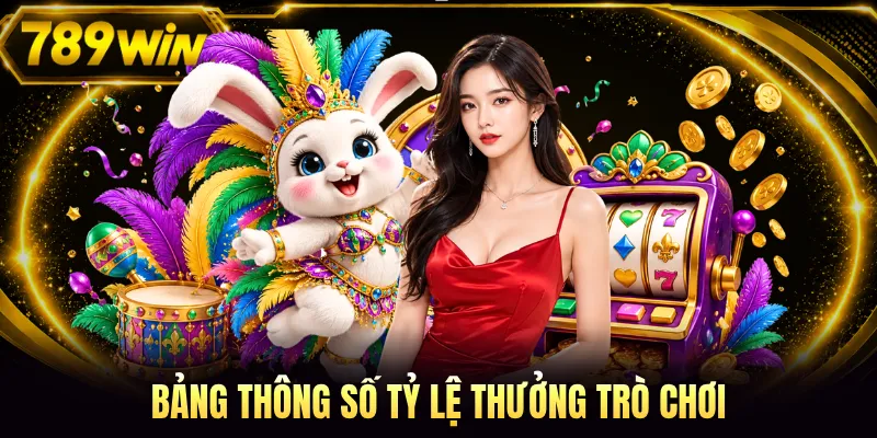 Bảng thông số tỷ lệ thưởng trò chơi